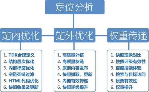 海瑶seo 网站基础优化的24个基础知识点你是否都做到位