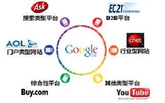 google海外推广,如何做谷歌海外推广 珍岛北京google海外推广技巧