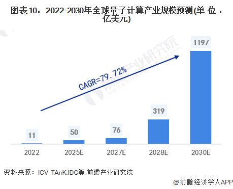 2024年中国战略性新兴产业之 量子信息产业全景图谱 附产业政策 区域分布 企业布局和技术路线等