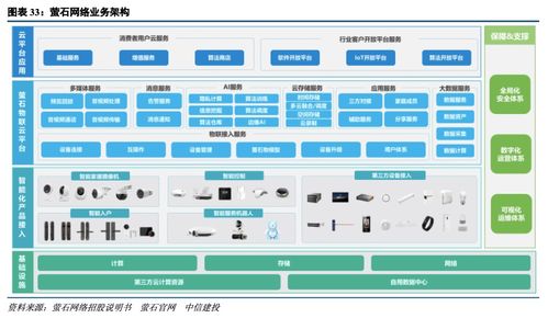 中信建投 智能家居专题深度研究